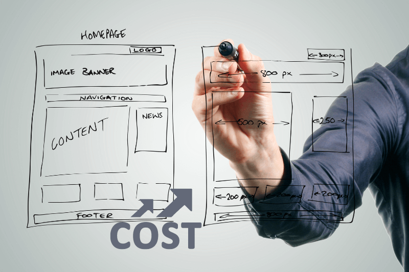 Deciphering the Costs of Building a Website in the UK